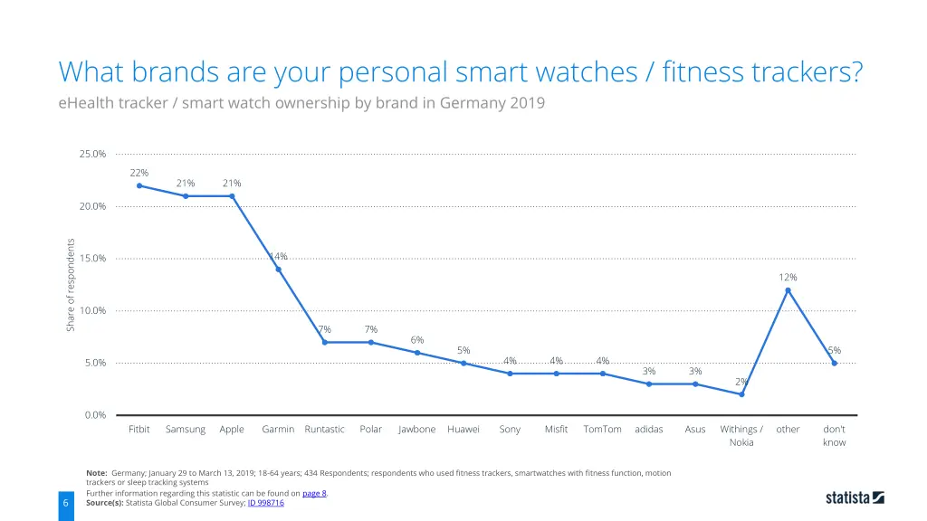what brands are your personal smart watches 4