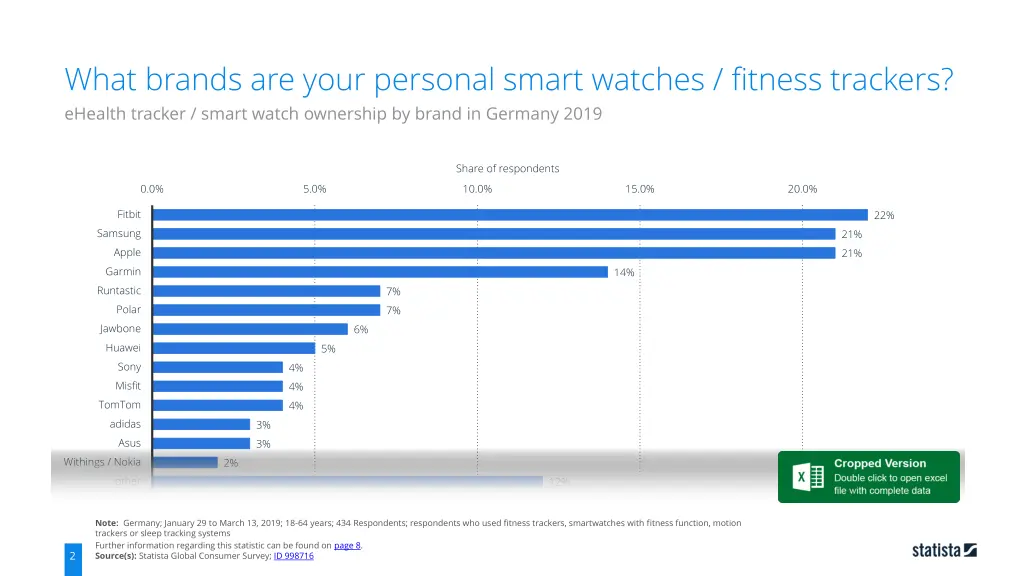 what brands are your personal smart watches
