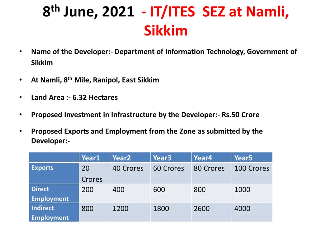 8 th june 2021 it ites sez at namli sikkim