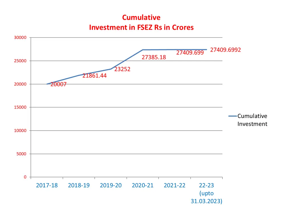 cumulative