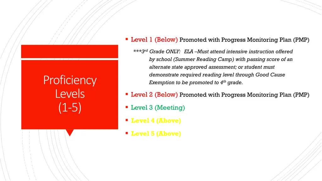 level 1 below promoted with progress monitoring