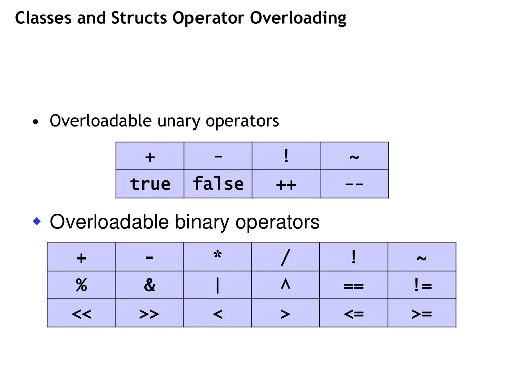 classes and structs operator overloading 1