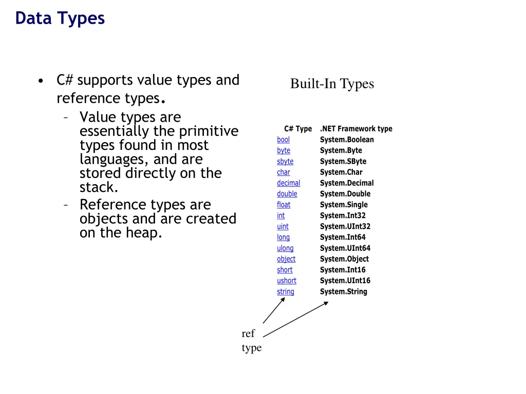 data types