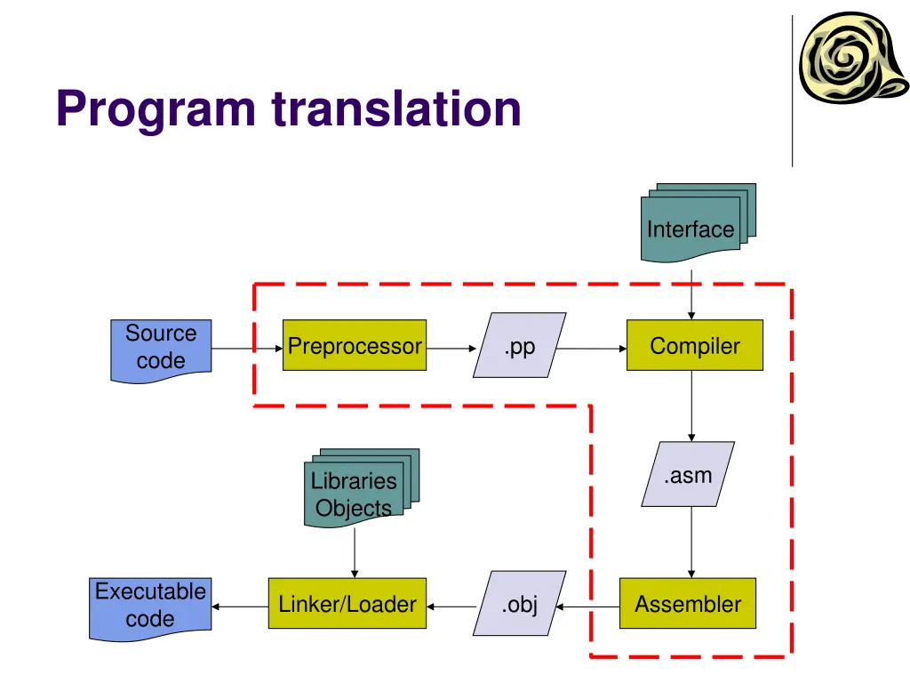 program translation