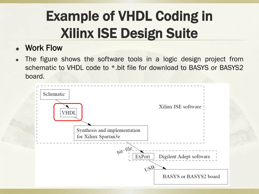 example of vhdl coding in example of vhdl coding