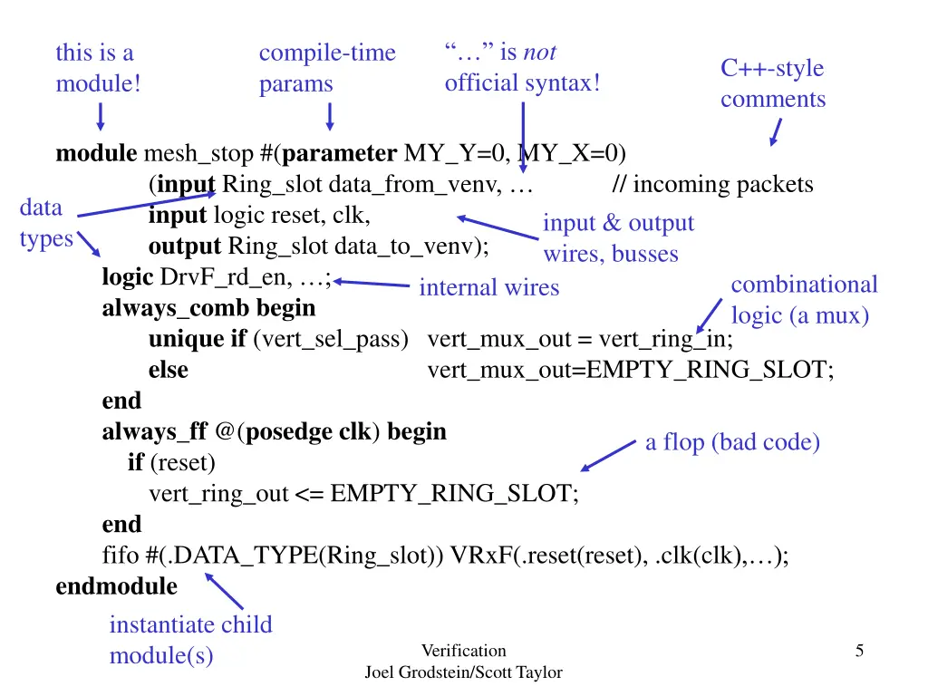 is not official syntax