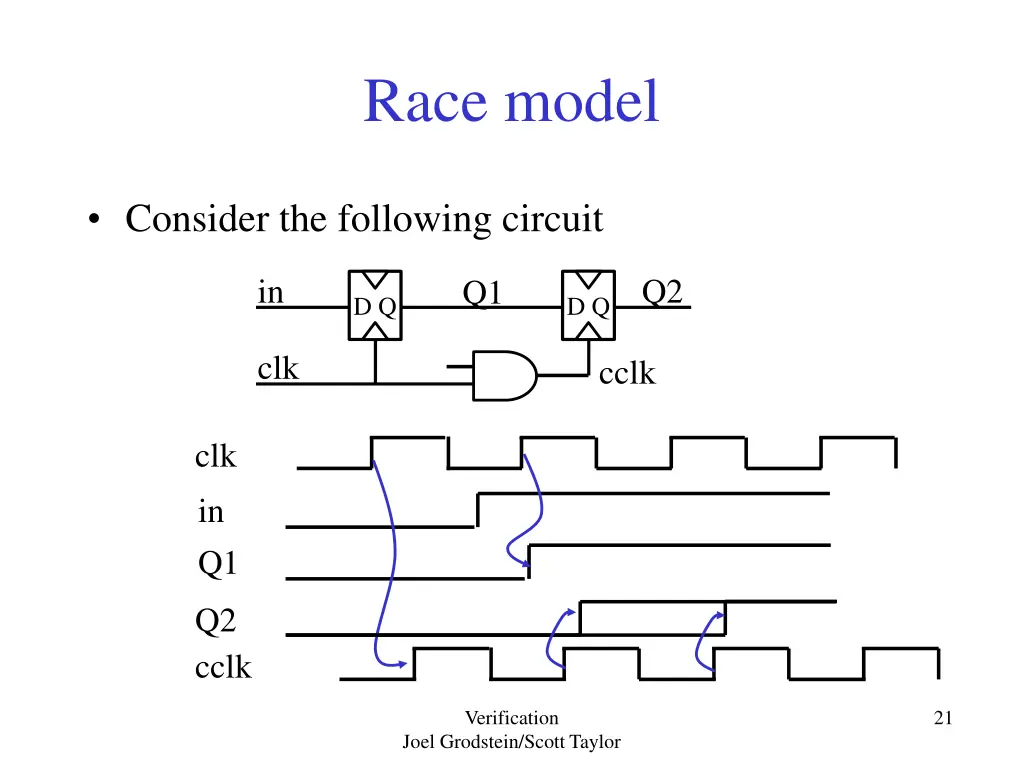 race model 1