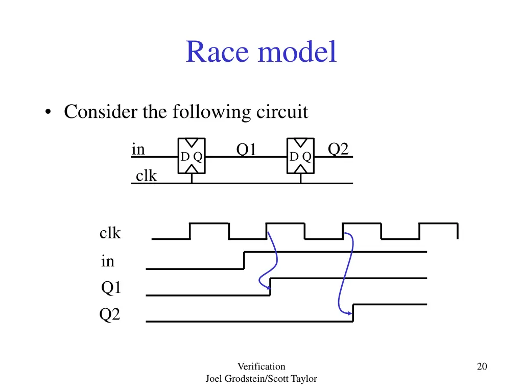 race model