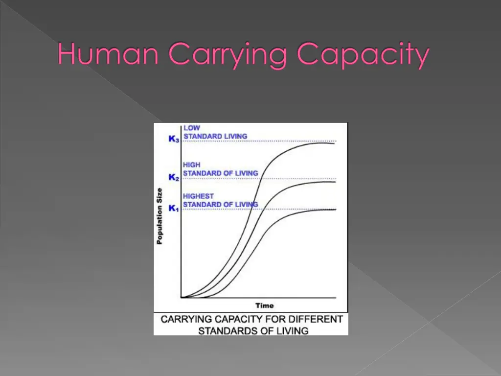 human carrying capacity 1