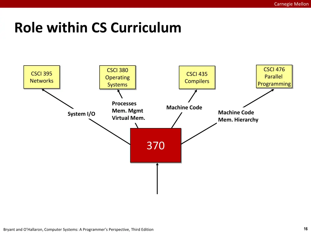 carnegie mellon 14