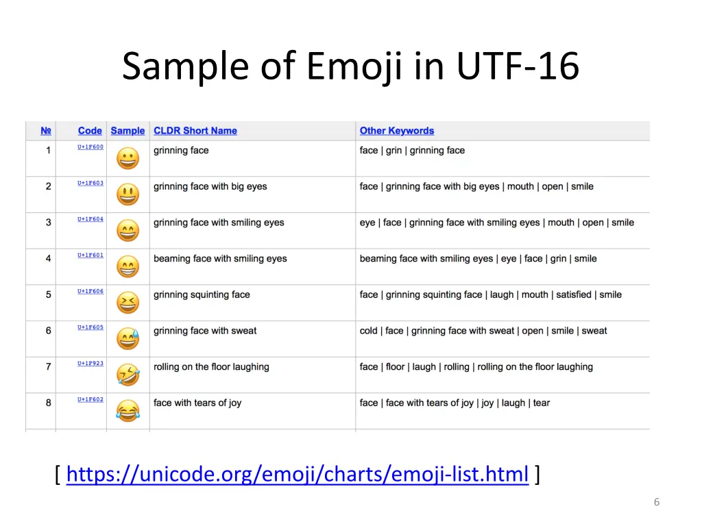 sample of emoji in utf 16