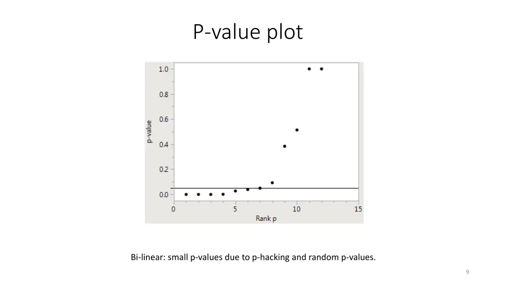 p value plot 1
