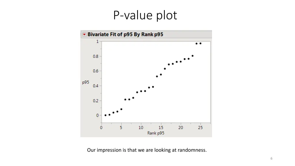 p value plot