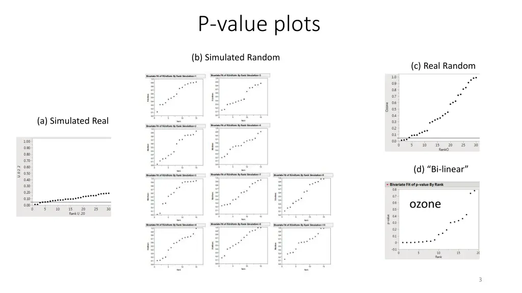 p value plots