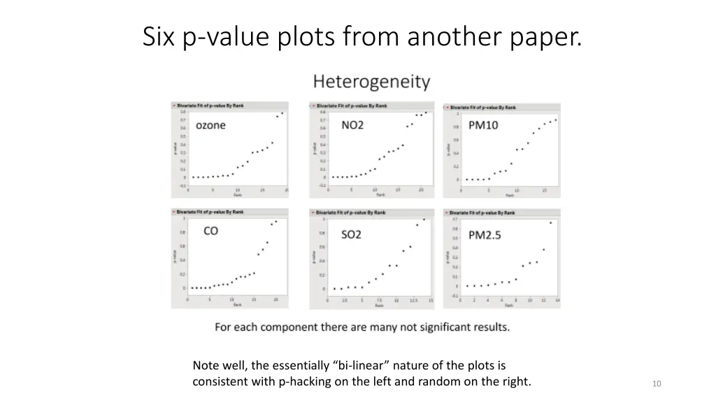 six p value plots from another paper