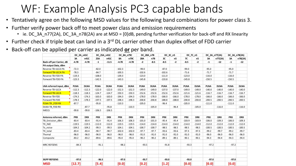 wf example analysis pc3 capable bands tentatively