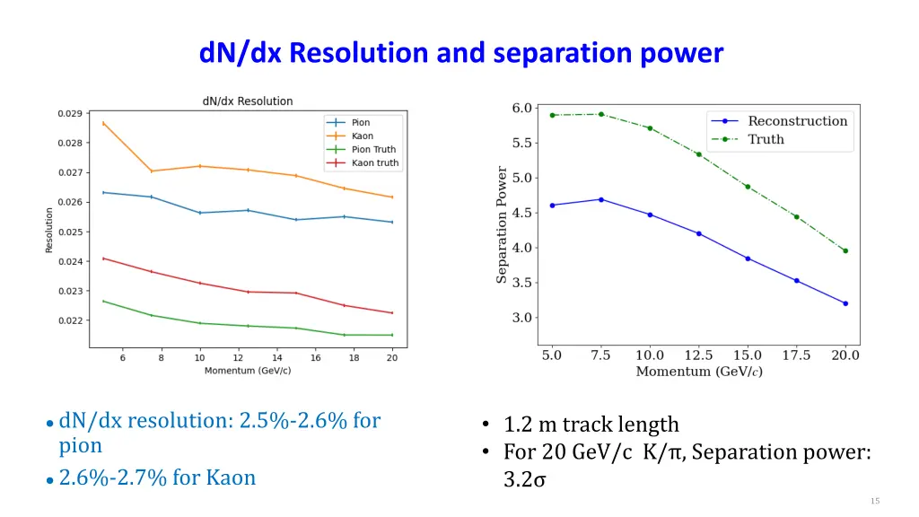dn dx resolution and separation power