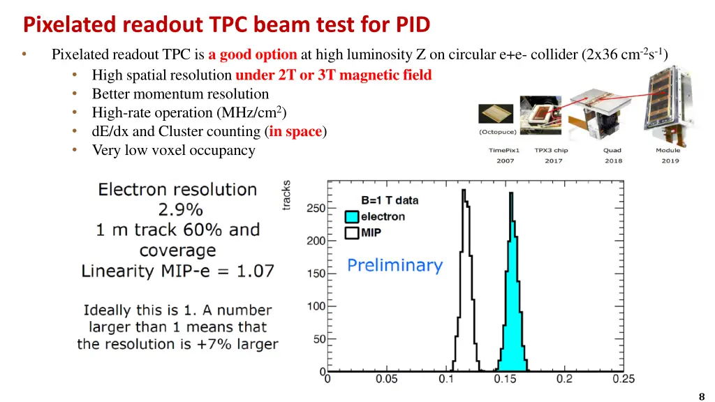 pixelated readout tpc beam test for pid pixelated