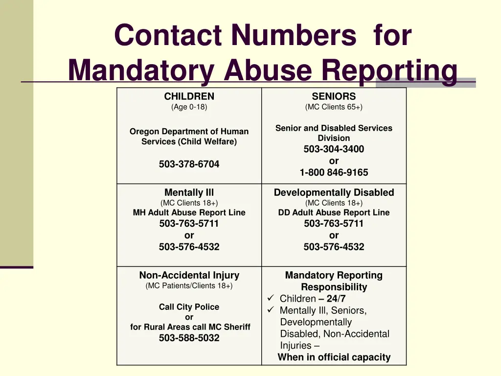 contact numbers for mandatory abuse reporting