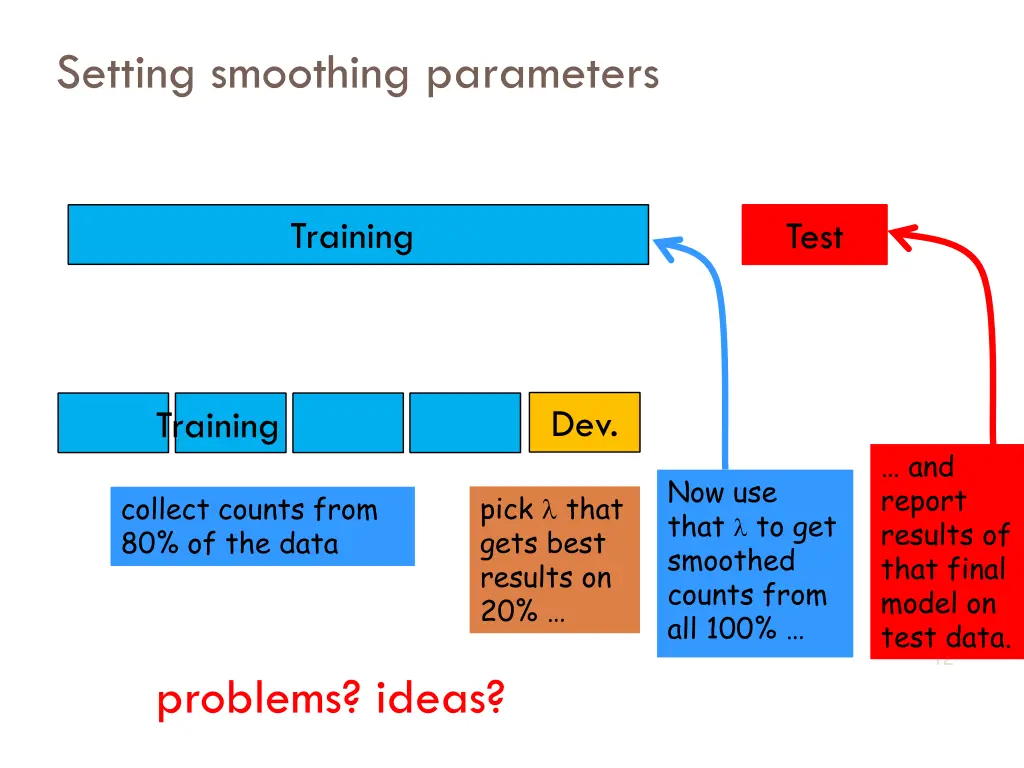 setting smoothing parameters 1