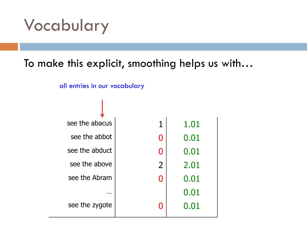 vocabulary 1