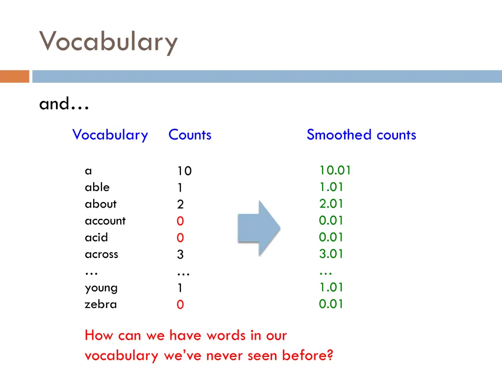 vocabulary 2