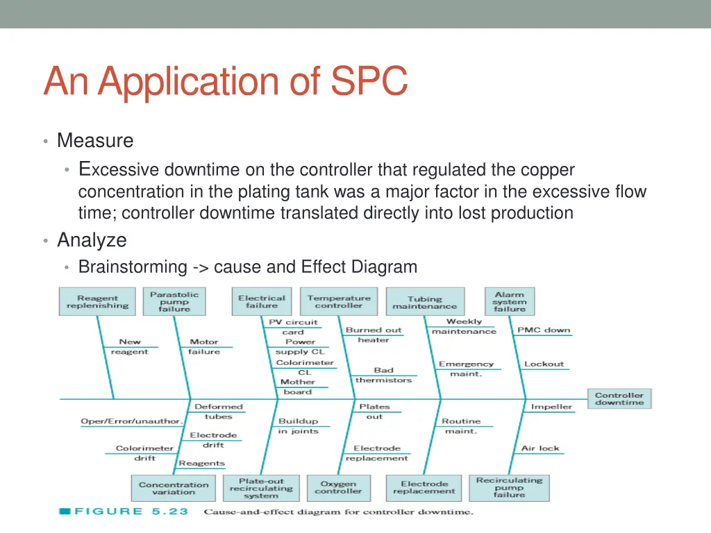 an application of spc 1