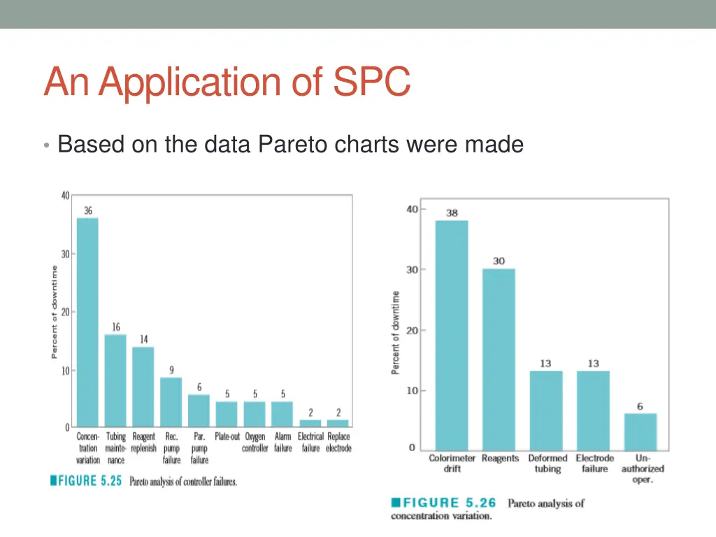 an application of spc 3