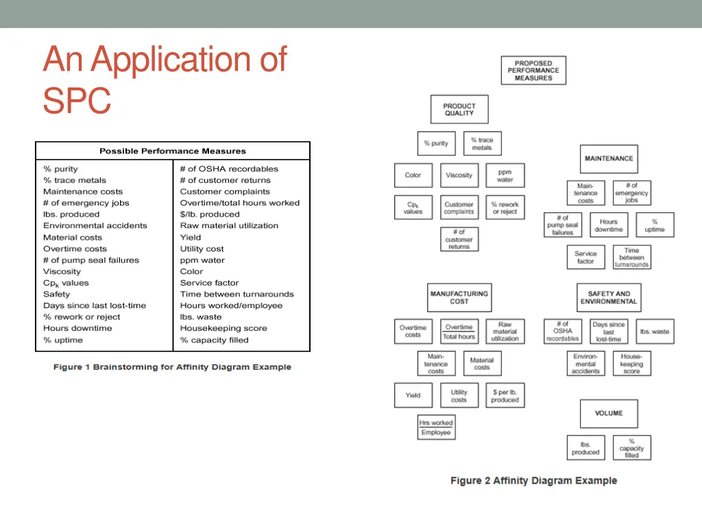 an application of spc 4