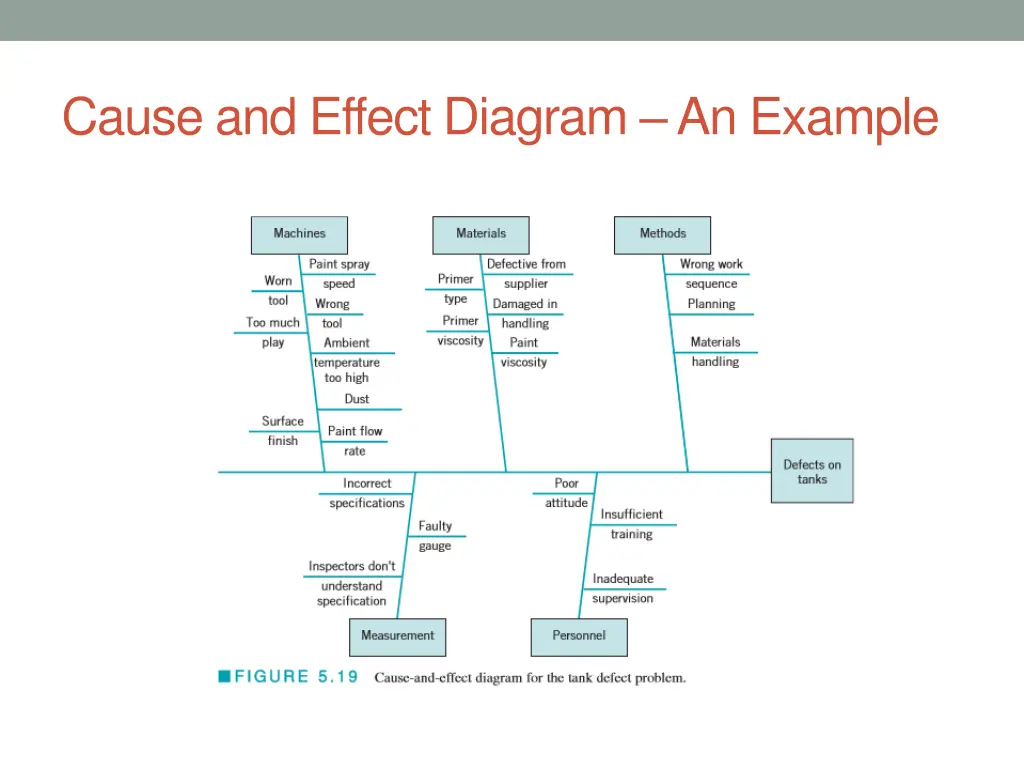 cause and effect diagram an example