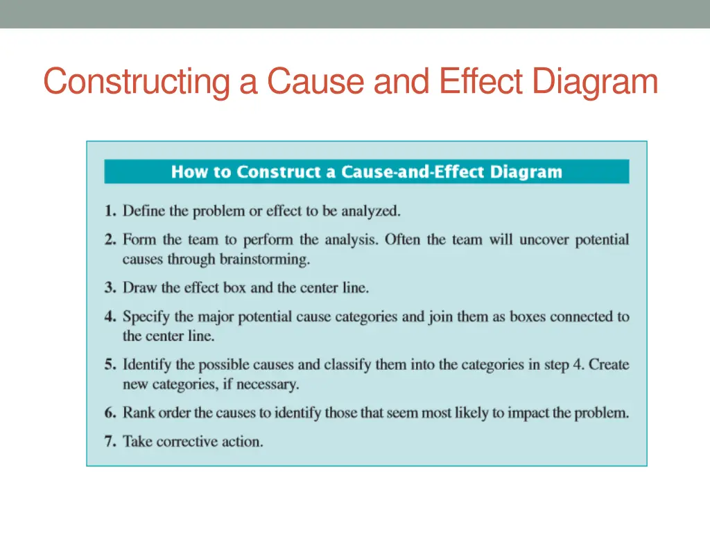 constructing a cause and effect diagram