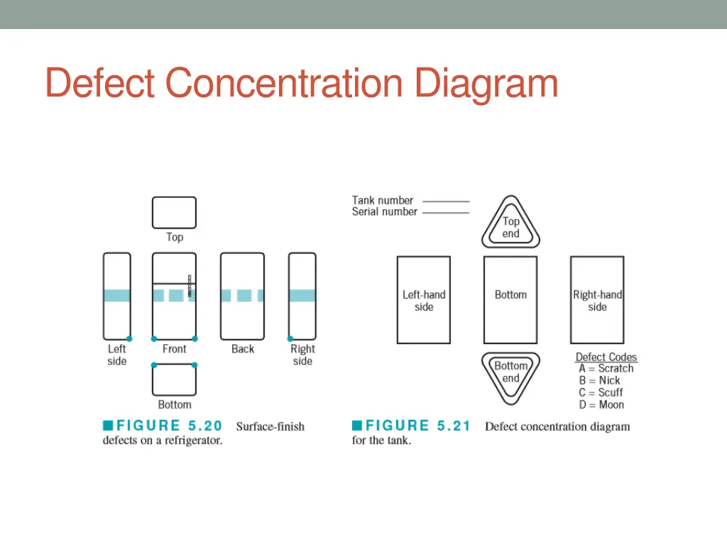 defect concentration diagram 1