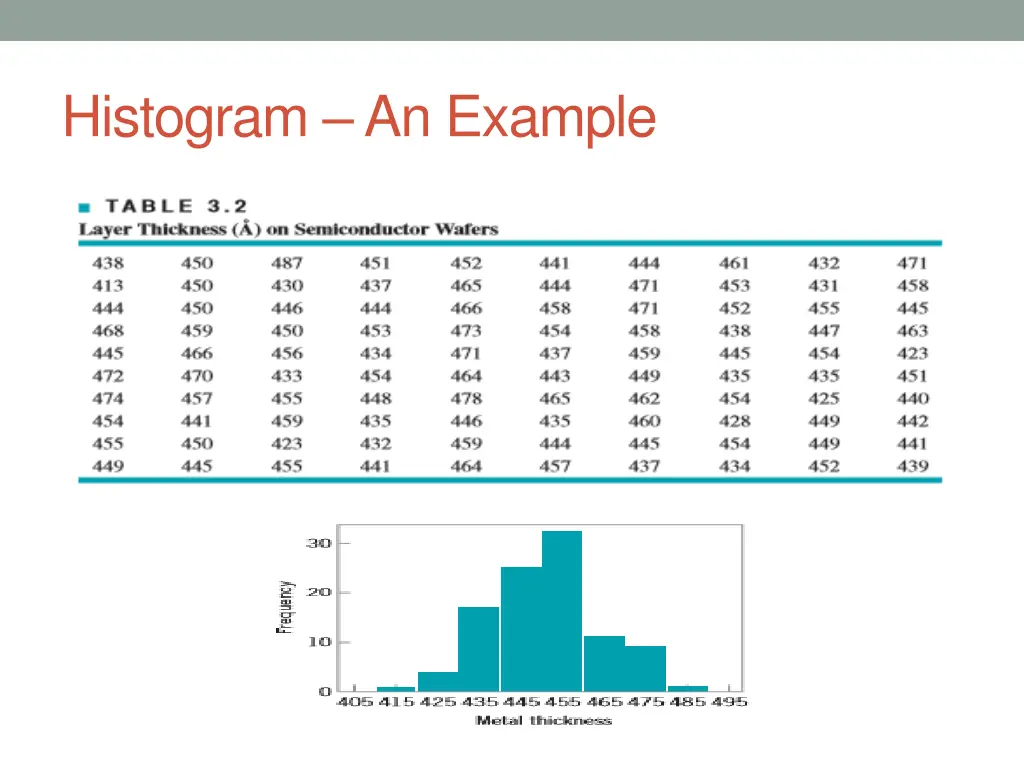 histogram an example