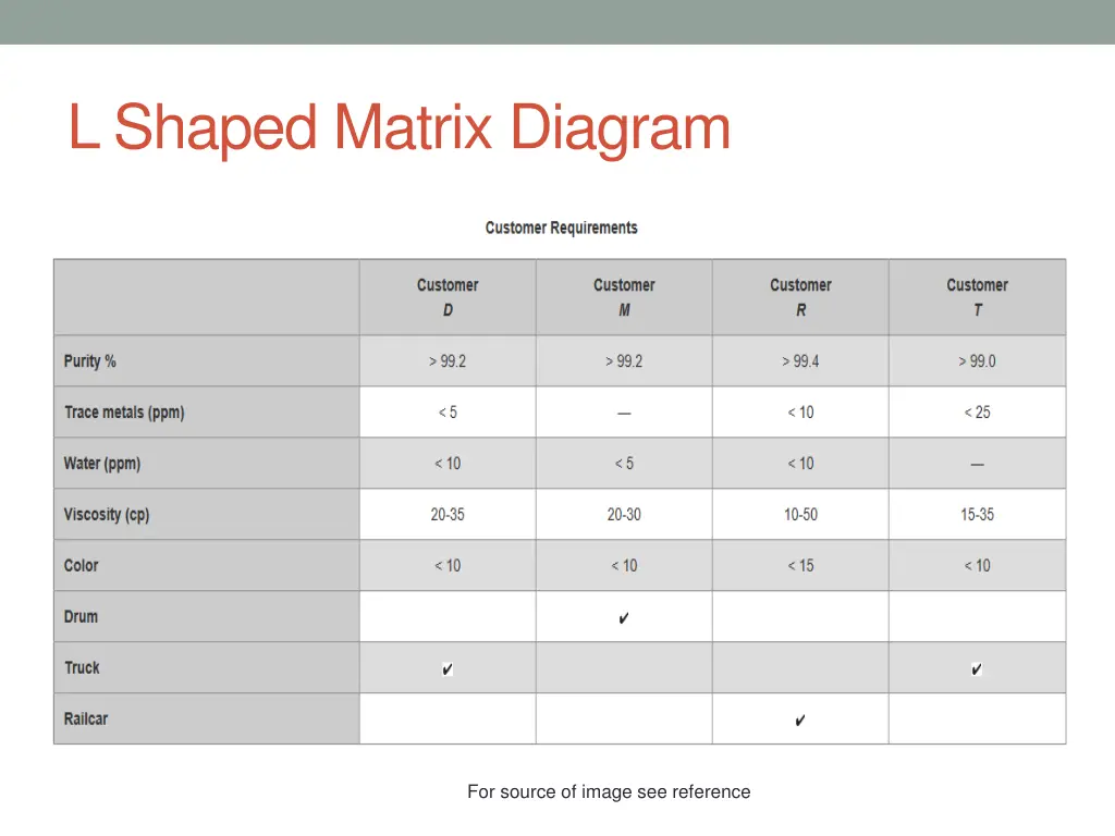 l shaped matrix diagram