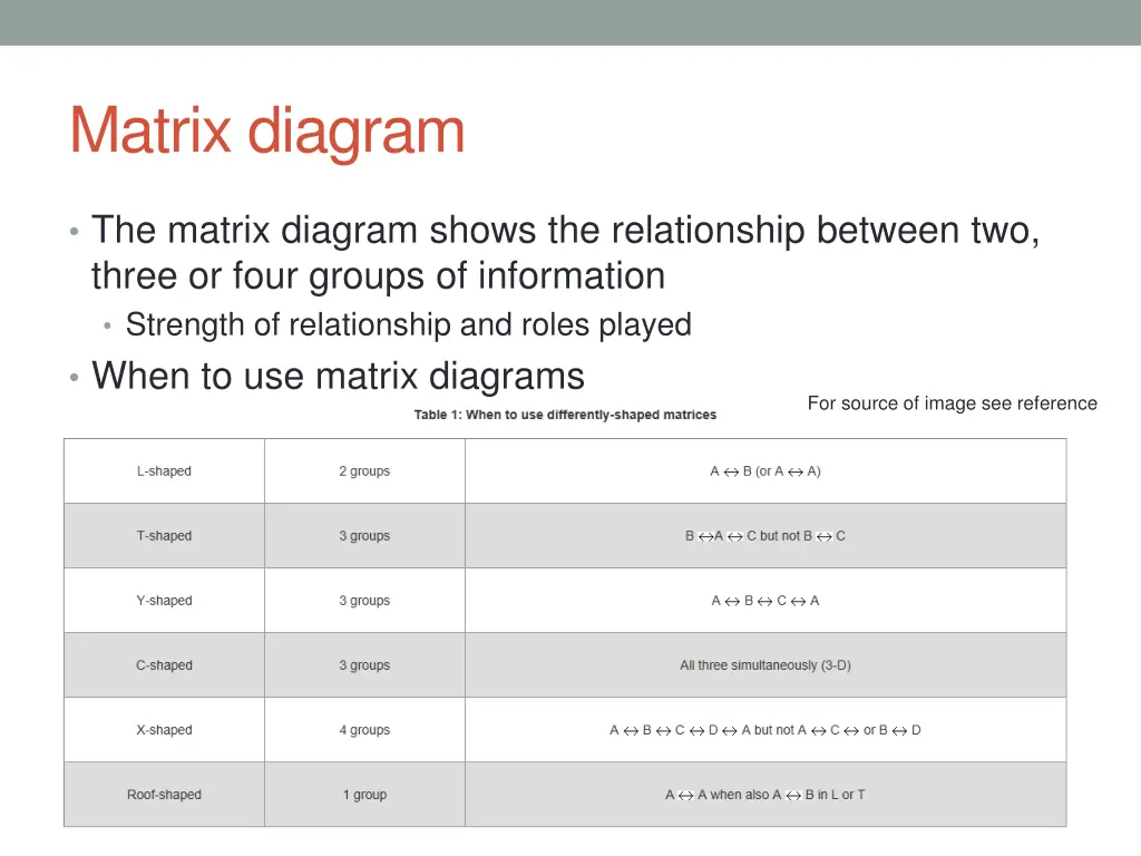 matrix diagram