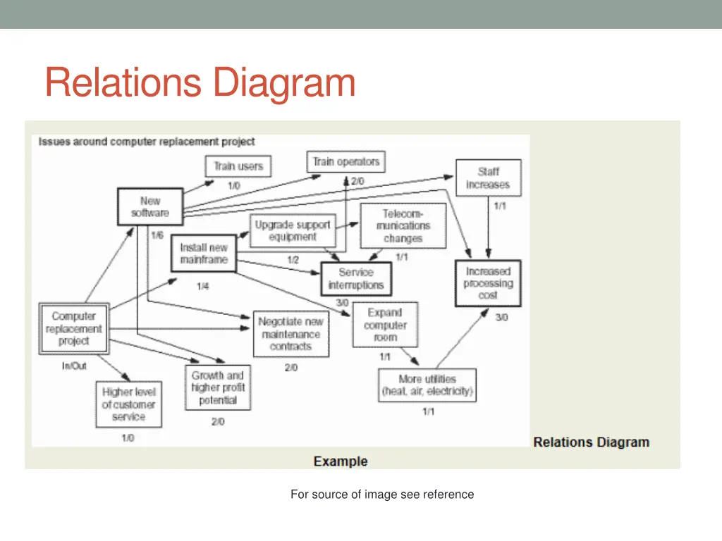 relations diagram 1
