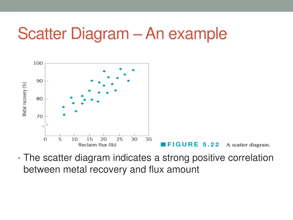 scatter diagram an example