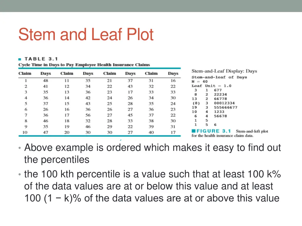 stem and leaf plot 1