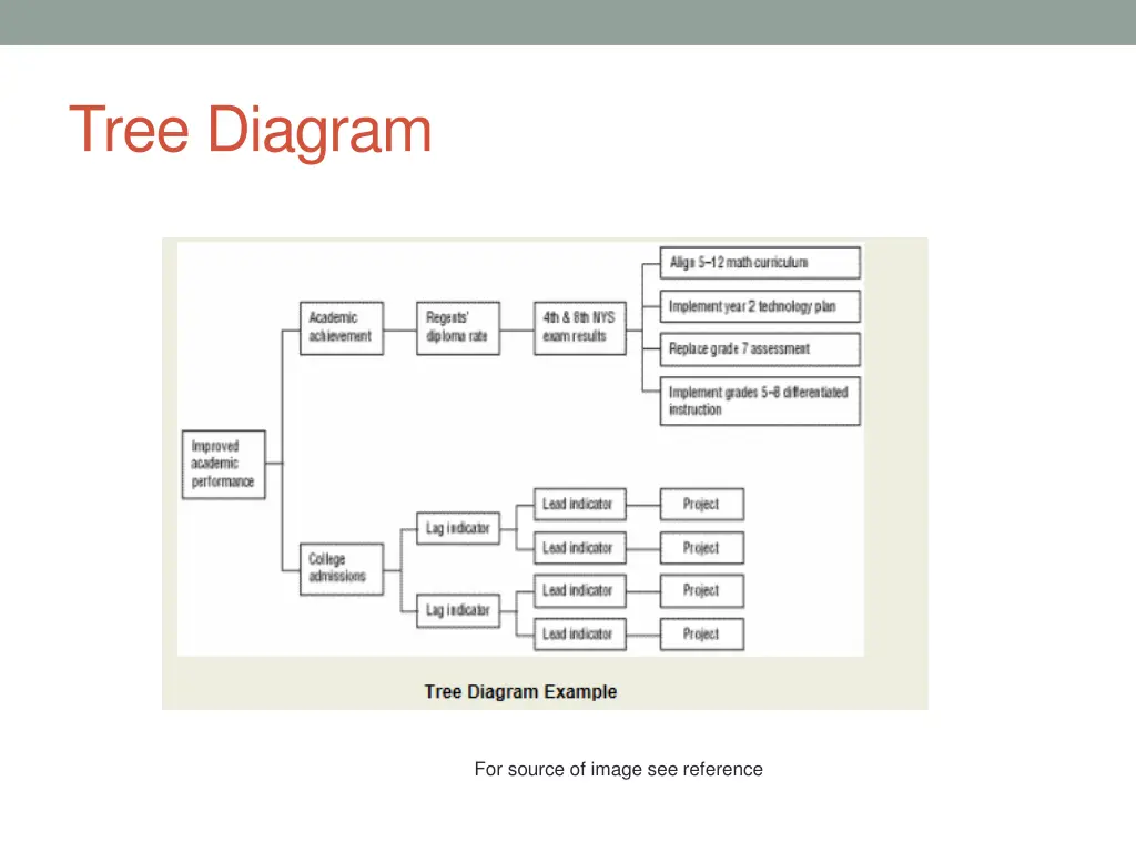tree diagram 2