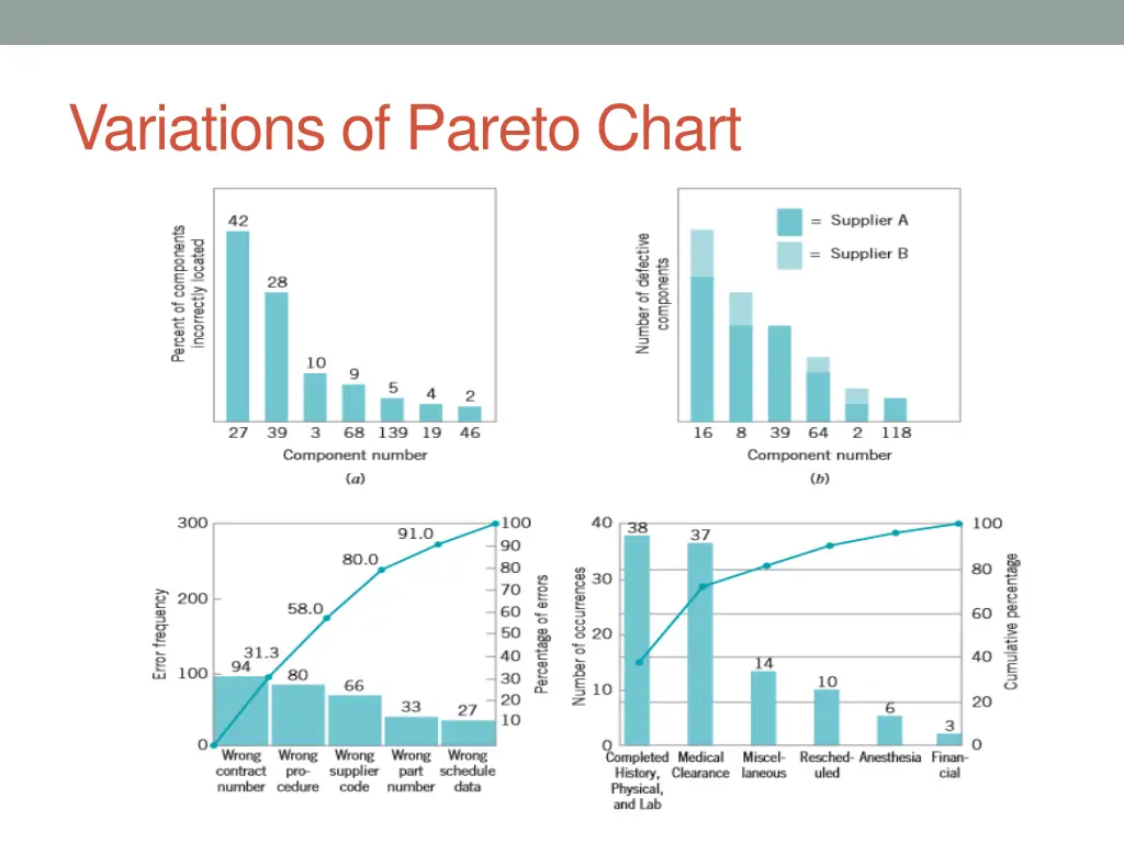 variations of pareto chart
