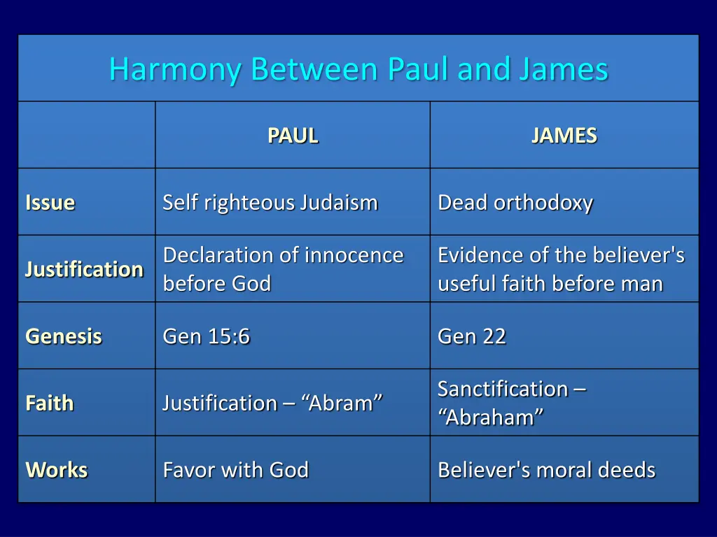 harmony between paul and james