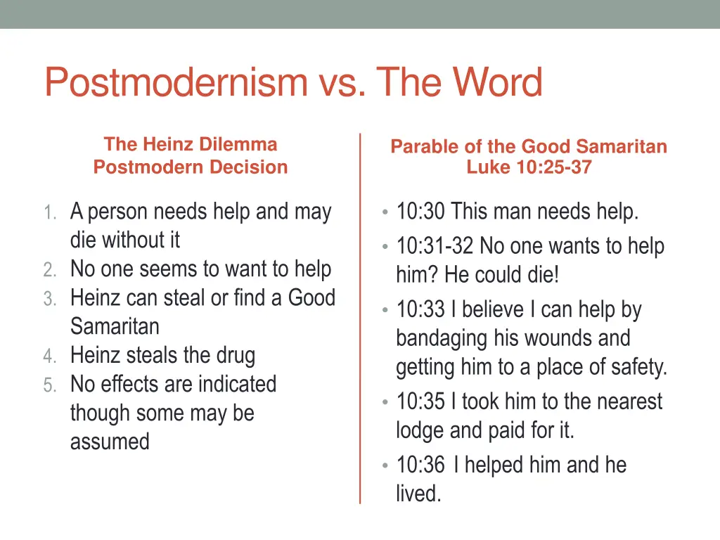 postmodernism vs the word