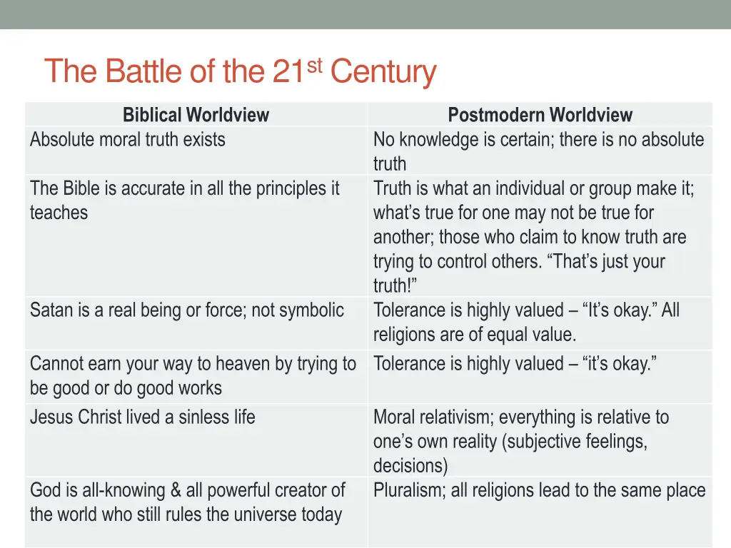 the battle of the 21 st century