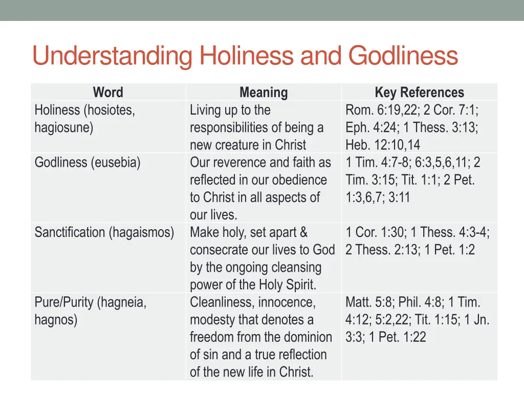 understanding holiness and godliness