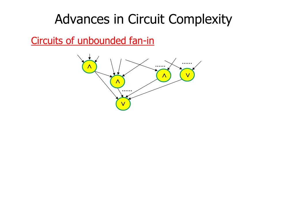 advances in circuit complexity 1