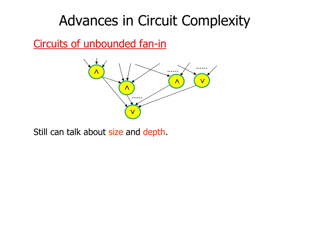advances in circuit complexity 2
