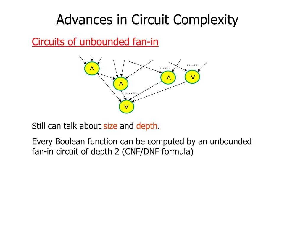 advances in circuit complexity 3