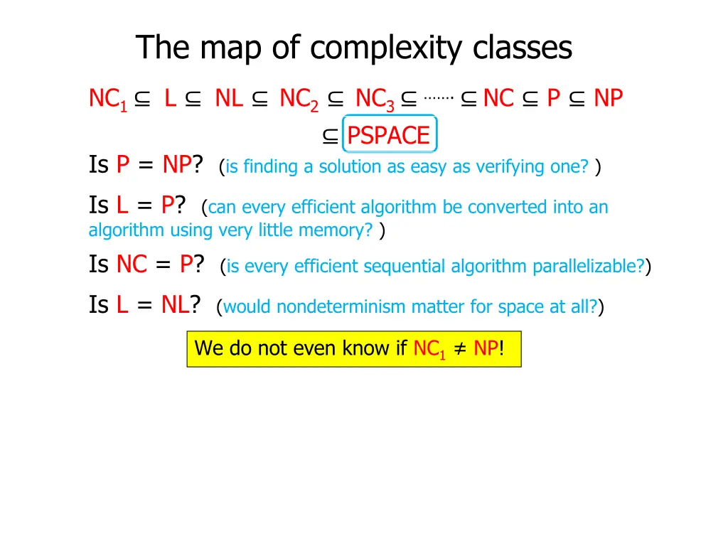 the map of complexity classes 3
