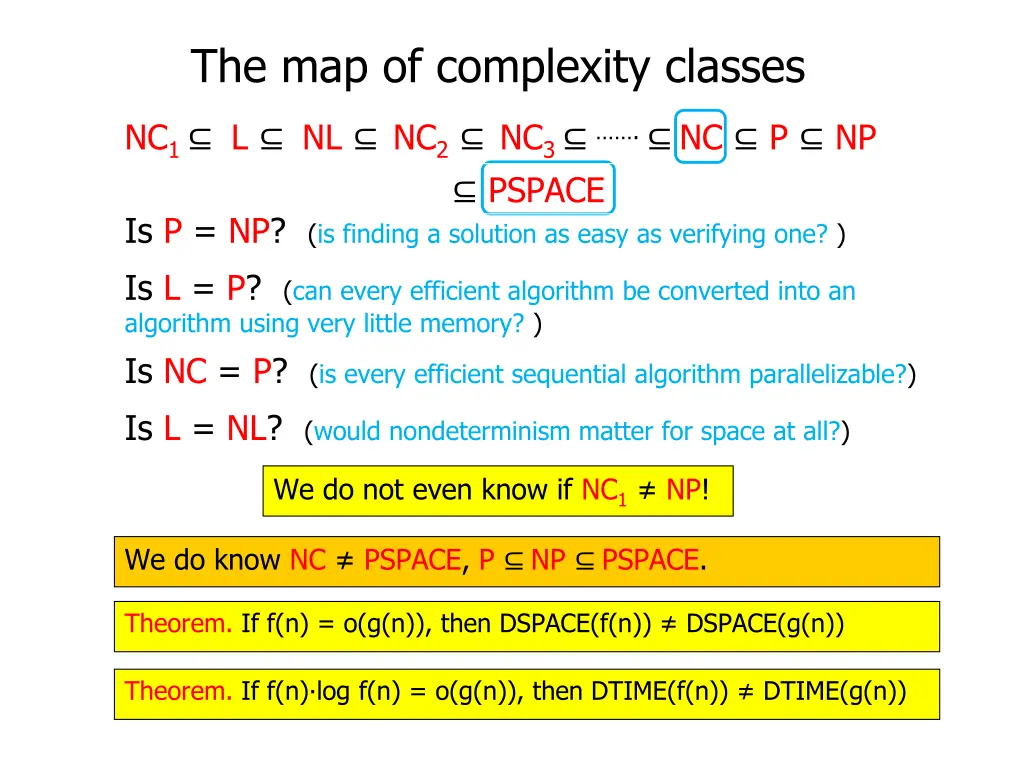 the map of complexity classes 6