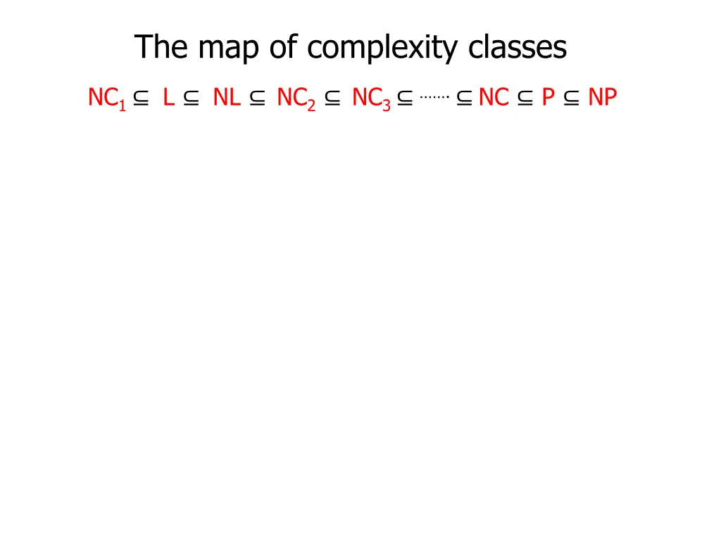 the map of complexity classes